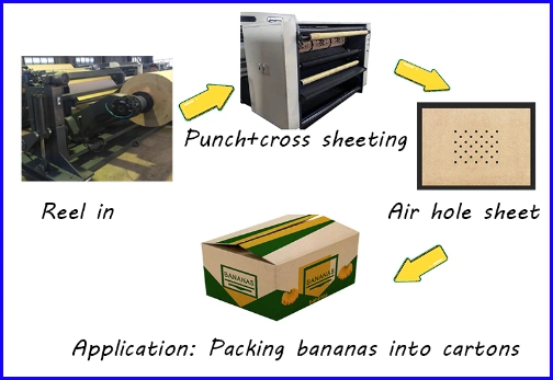 Paper Cutting Machine Air Hole Punching Inline Price America Dongfang