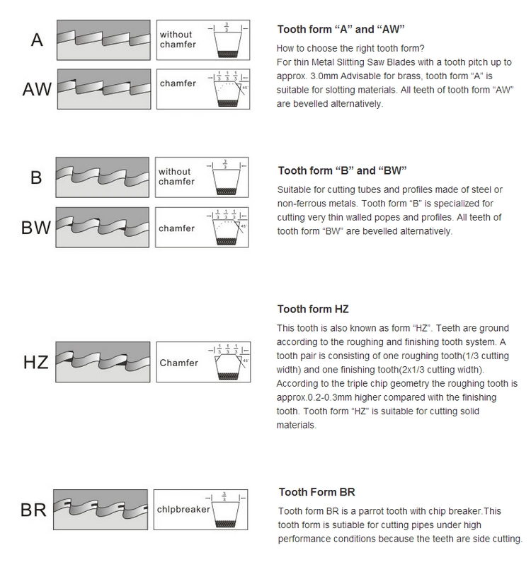 Non-Standard Customized Stainless Steel High Speed Steel Slitting Saw Serrated Knife Blade